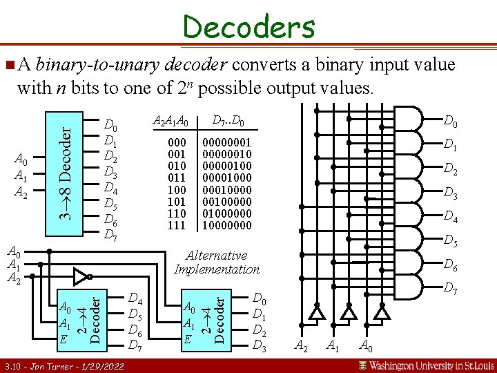 Decoders n. A binary-to-unary decoder converts a binary input value with n bits to