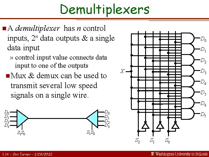 Demultiplexers n. A demultiplexer has n control inputs, 2 n data outputs & a