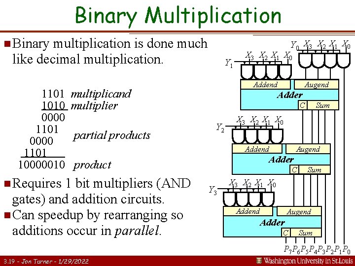 Binary Multiplication n Binary multiplication is done much like decimal multiplication. 1101 1010 0000