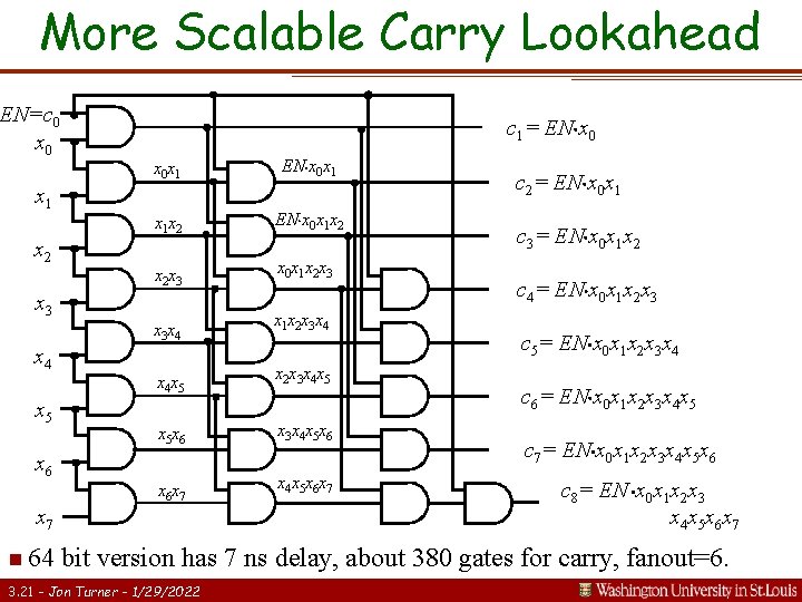 More Scalable Carry Lookahead EN=c 0 x 0 c 1= EN x 0 x