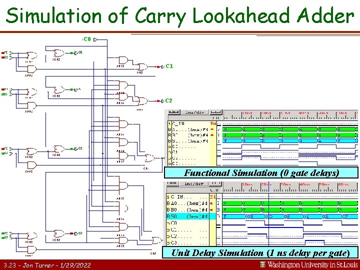 Simulation of Carry Lookahead Adder C 0 C 1 C 2 C 3 Functional