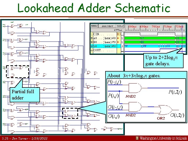 Lookahead Adder Schematic Up to 2+2 log 2 n gate delays. About 3 n+3