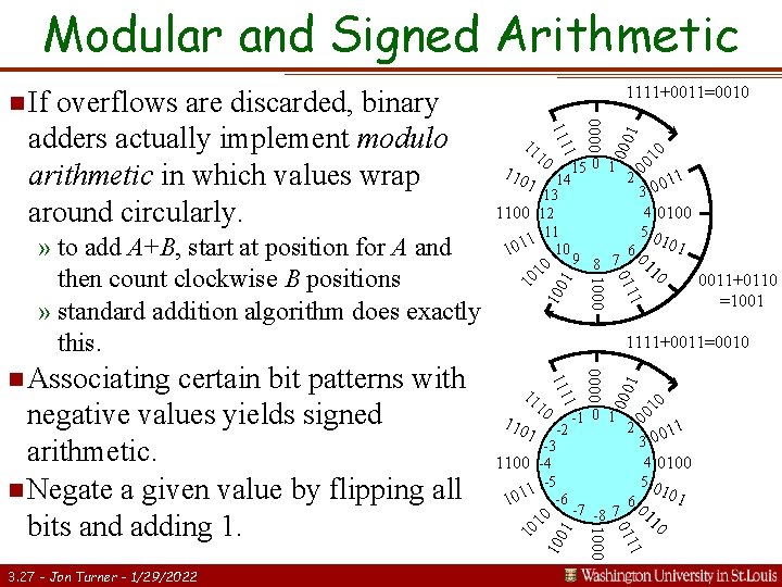 Modular and Signed Arithmetic 01 10 10 10 000 00 1 10 6 11