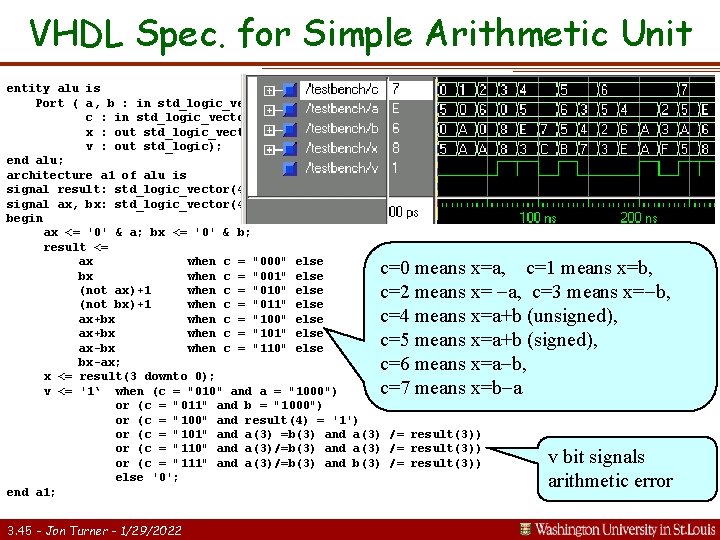 VHDL Spec. for Simple Arithmetic Unit entity alu is Port ( a, b :