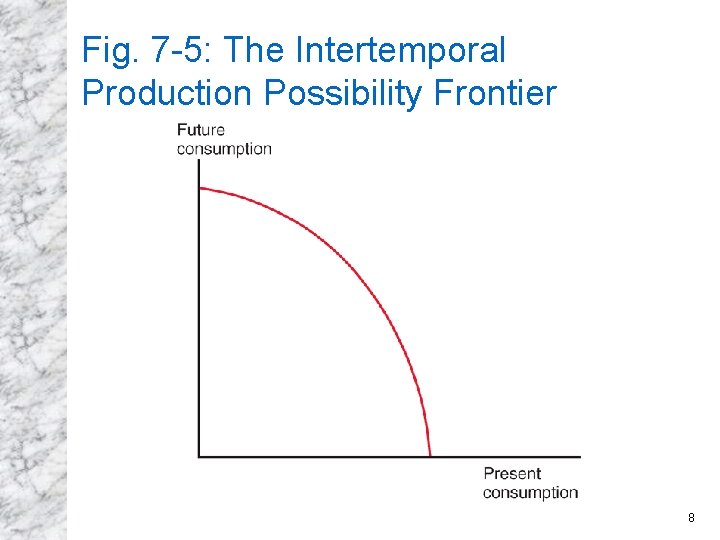 Fig. 7 -5: The Intertemporal Production Possibility Frontier 8 