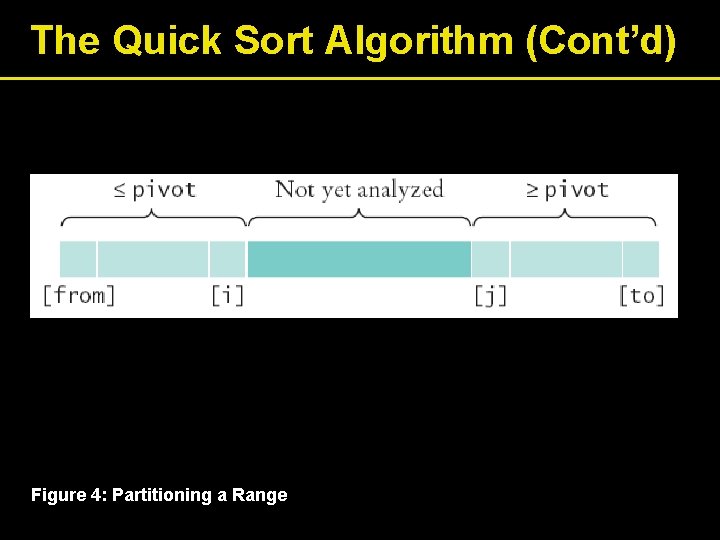 The Quick Sort Algorithm (Cont’d) Figure 4: Partitioning a Range 