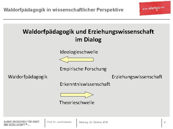 Waldorfpädagogik in wissenschaftlicher Perspektive Waldorfpädagogik und Erziehungswissenschaft im Dialog Ideologieschwelle Empirische Forschung Waldorfpädagogik Erziehungswissenschaft