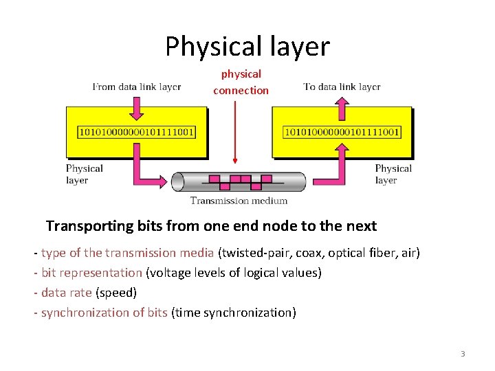 Physical layer physical connection Transporting bits from one end node to the next -