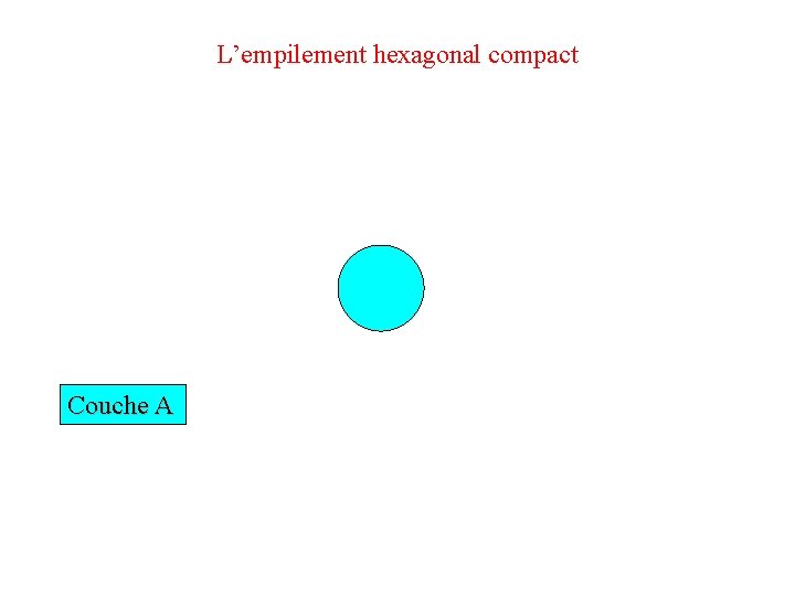 L’empilement hexagonal compact Couche A 