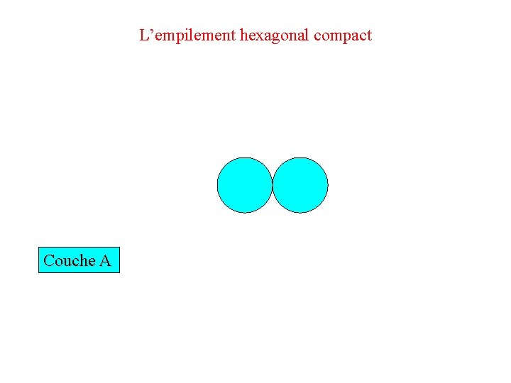 L’empilement hexagonal compact Couche A 