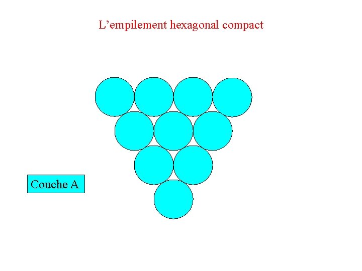 L’empilement hexagonal compact Couche A 