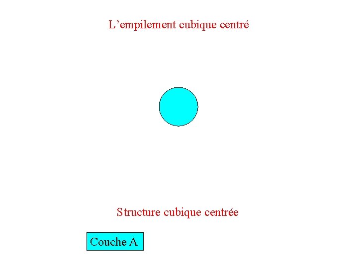 L’empilement cubique centré Structure cubique centrée Couche A 