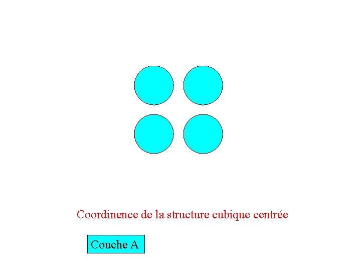 Coordinence de la structure cubique centrée Couche A 