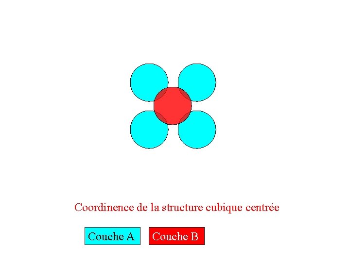 Coordinence de la structure cubique centrée Couche A Couche B 