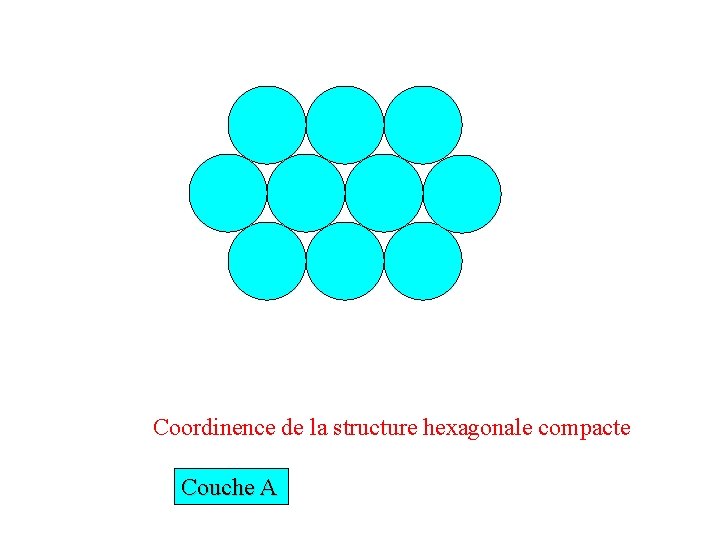 Coordinence de la structure hexagonale compacte Couche A 
