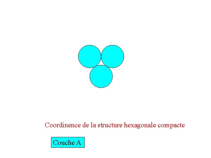 Coordinence de la structure hexagonale compacte Couche A 