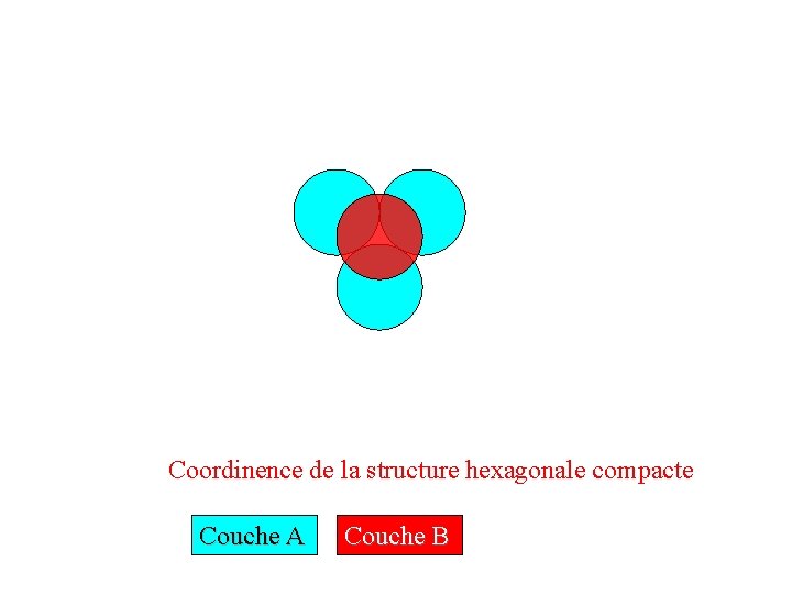 Coordinence de la structure hexagonale compacte Couche A Couche B 