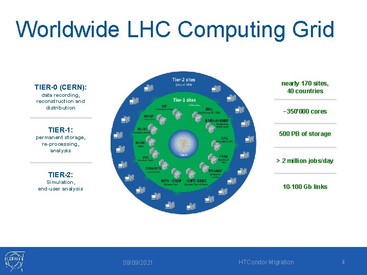 Worldwide LHC Computing Grid nearly 170 sites, 40 countries TIER-0 (CERN): data recording, reconstruction