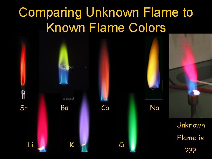 Comparing Unknown Flame to Known Flame Colors Sr Ba Ca Na Unknown Li K