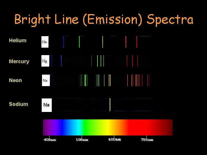 Bright Line (Emission) Spectra Helium Mercury Neon Sodium Na 