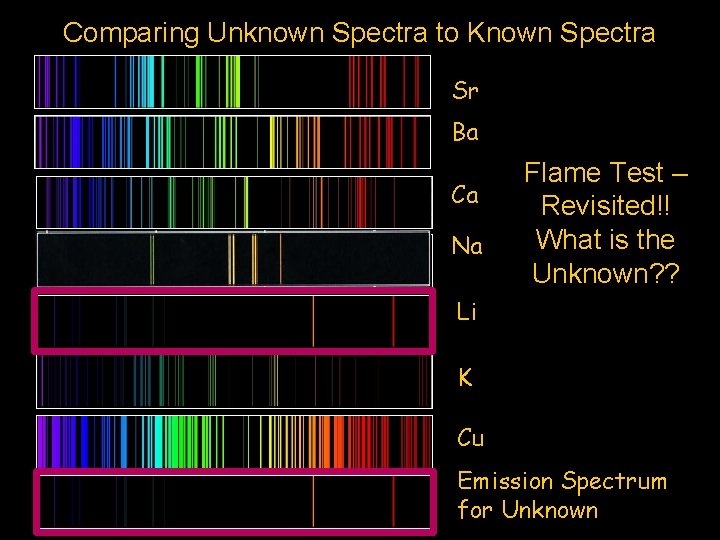 Comparing Unknown Spectra to Known Spectra Sr Ba Ca Na Flame Test – Revisited!!