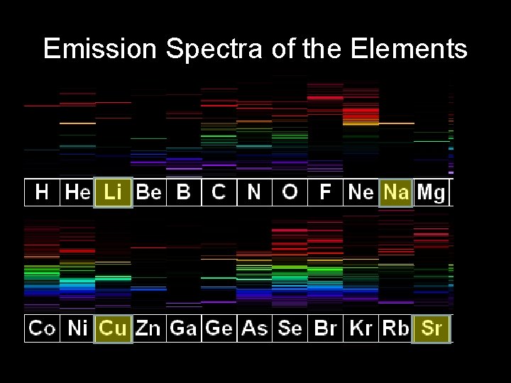 Emission Spectra of the Elements 