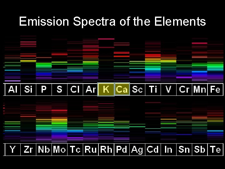 Emission Spectra of the Elements 