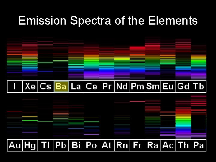 Emission Spectra of the Elements 