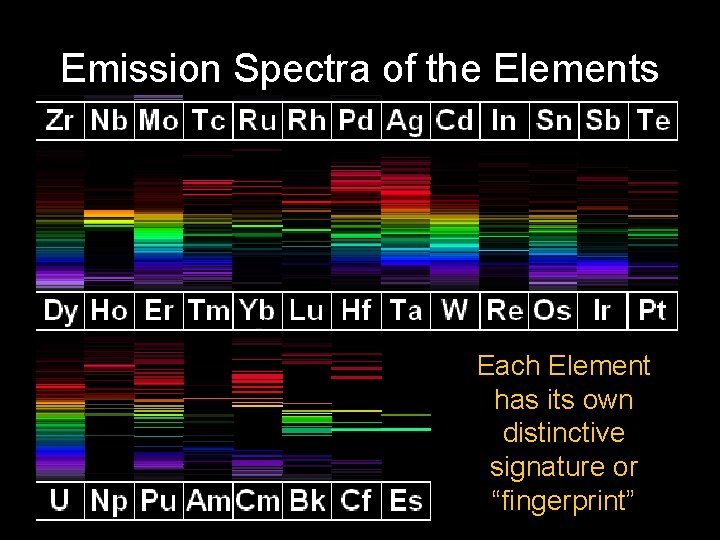 Emission Spectra of the Elements Each Element has its own distinctive signature or “fingerprint”