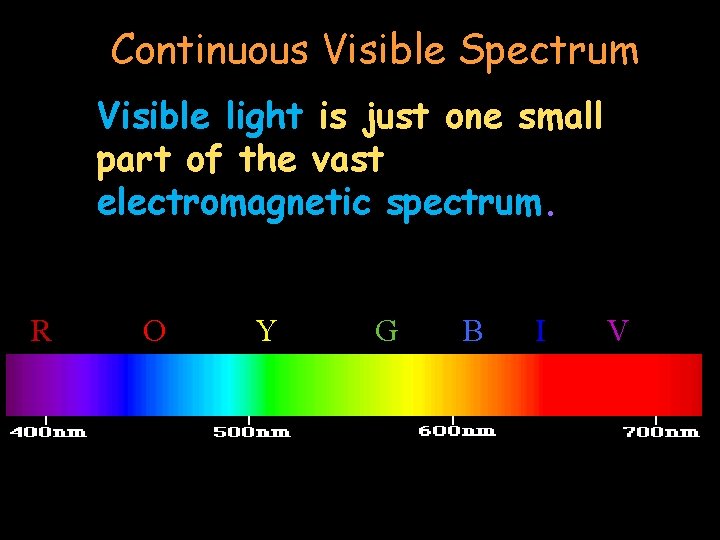 Continuous Visible Spectrum Visible light is just one small part of the vast electromagnetic