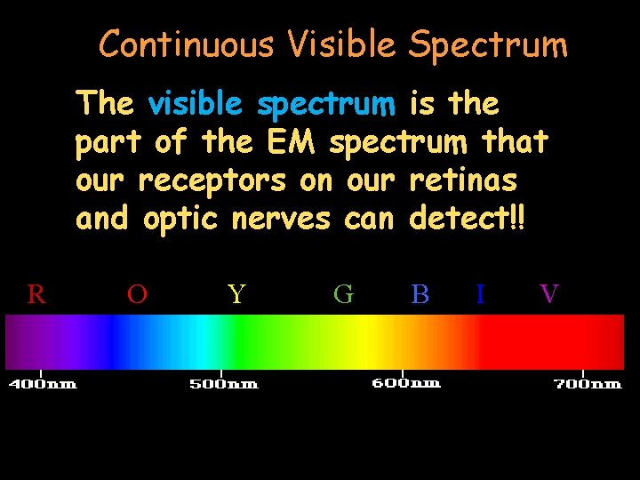Continuous Visible Spectrum The visible spectrum is the part of the EM spectrum that