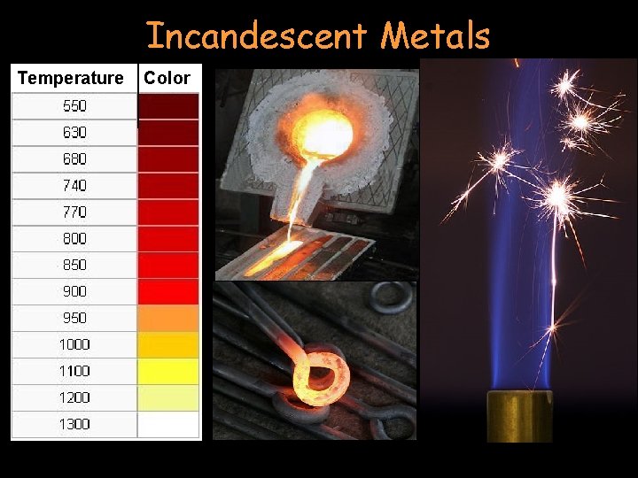 Incandescent Metals Temperature Color 