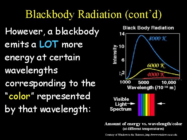 Blackbody Radiation (cont’d) However, a blackbody emits a LOT more energy at certain wavelengths