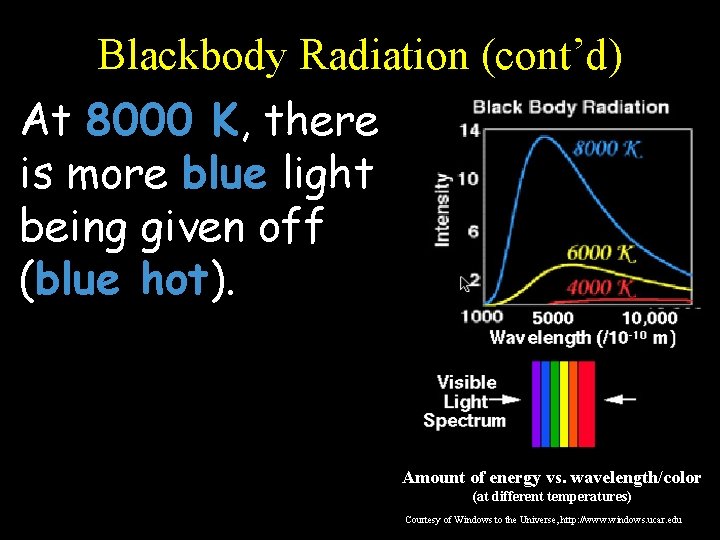 Blackbody Radiation (cont’d) At 8000 K, there is more blue light being given off