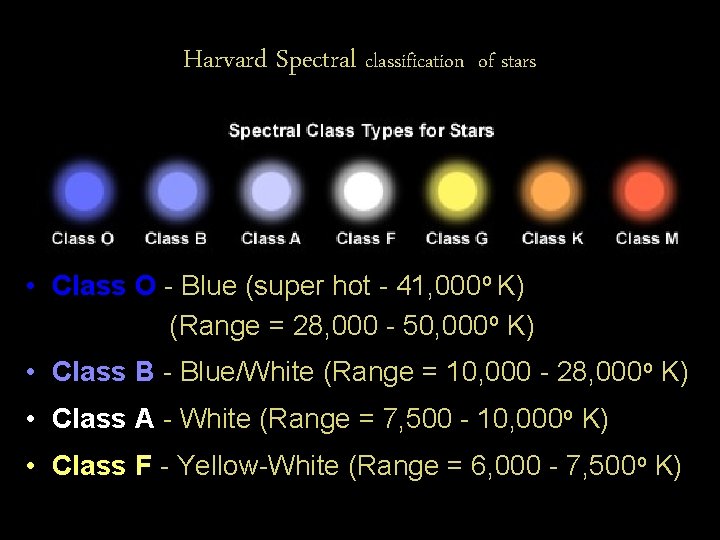 Harvard Spectral classification of stars • Class O - Blue (super hot - 41,