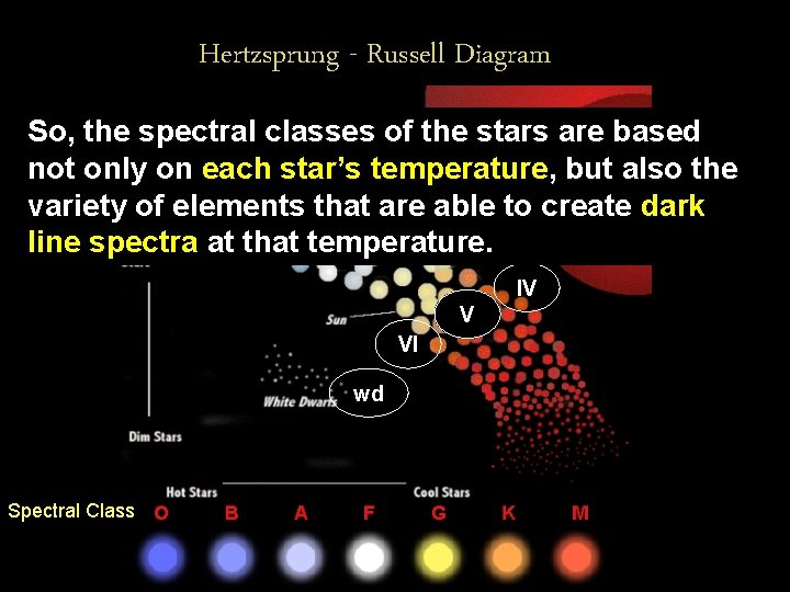 Hertzsprung - Russell Diagram So, Sequence the spectral Main Stars classes of the stars