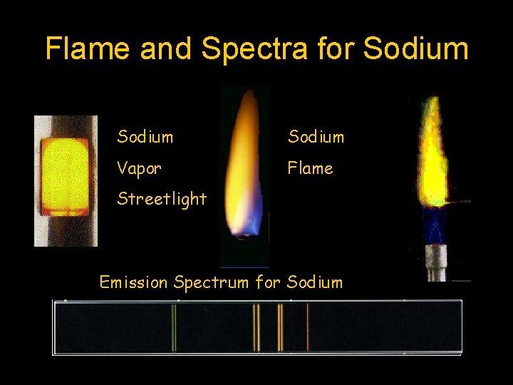 Light emissions minilab Pt 1 Flame test Wrap