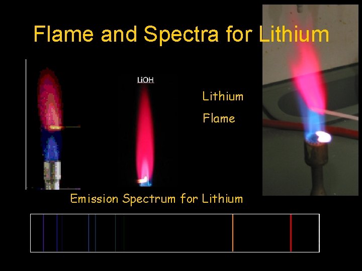 Flame and Spectra for Lithium Flame Emission Spectrum for Lithium 