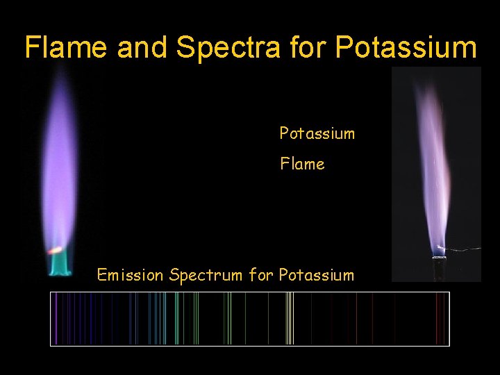 Flame and Spectra for Potassium Flame Emission Spectrum for Potassium 