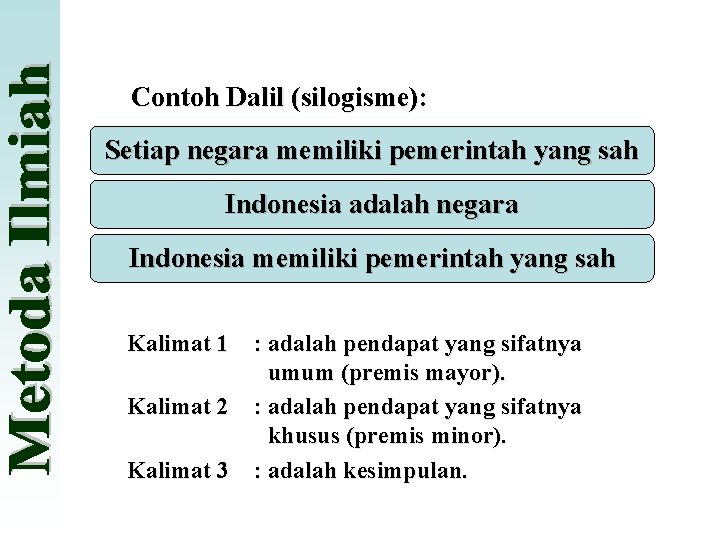 Contoh Dalil (silogisme): Setiap negara memiliki pemerintah yang sah Indonesia adalah negara Indonesia memiliki
