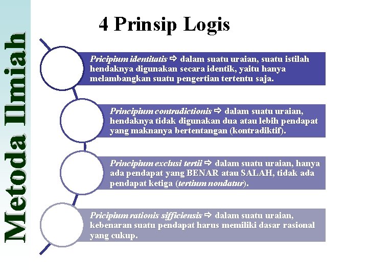 4 Prinsip Logis Pricipium identitatis dalam suatu uraian, suatu istilah hendaknya digunakan secara identik,