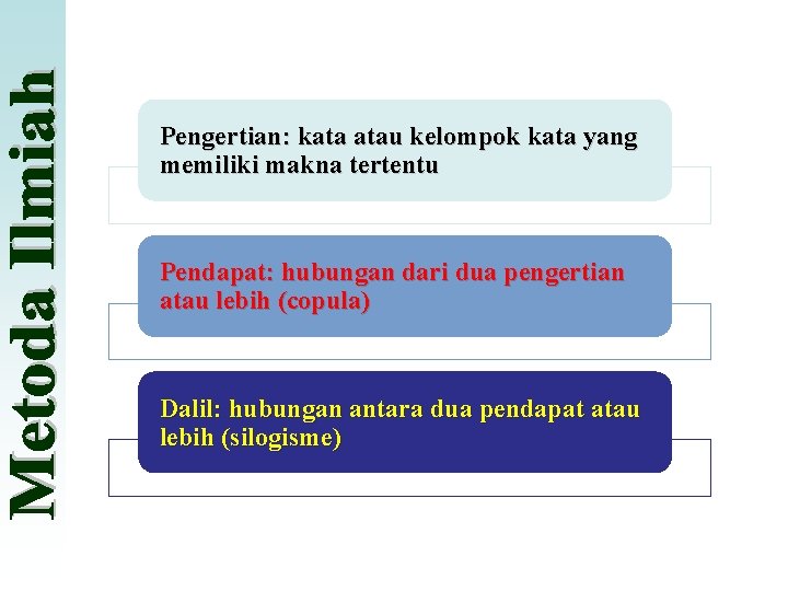 Pengertian: kata atau kelompok kata yang memiliki makna tertentu Pendapat: hubungan dari dua pengertian