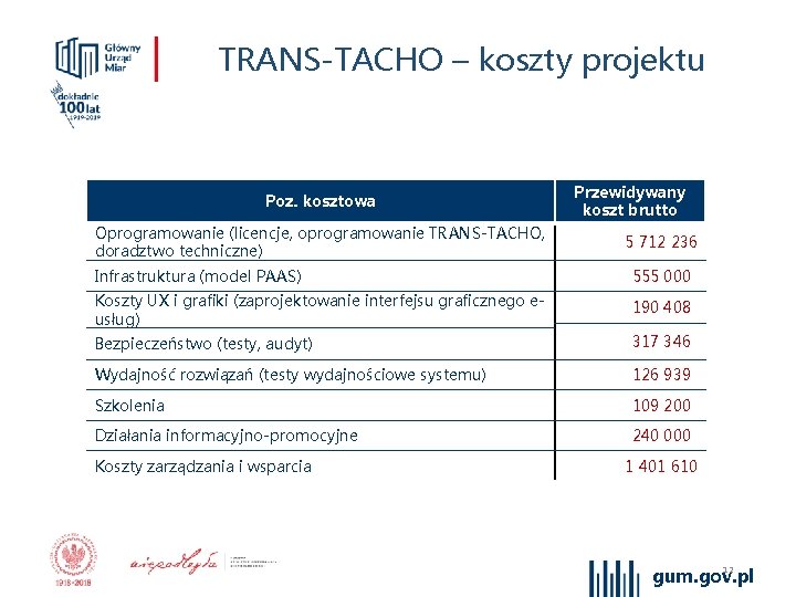 TRANS-TACHO – koszty projektu Poz. kosztowa Oprogramowanie (licencje, oprogramowanie TRANS-TACHO, doradztwo techniczne) Przewidywany koszt