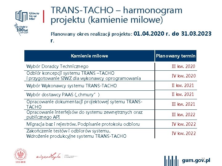 TRANS-TACHO – harmonogram projektu (kamienie milowe) Planowany okres realizacji projektu: 01. 04. 2020 r.