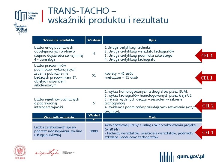 TRANS-TACHO – wskaźniki produktu i rezultatu Wskaźnik produktu Wartość Opis Liczba usług publicznych udostępnionych