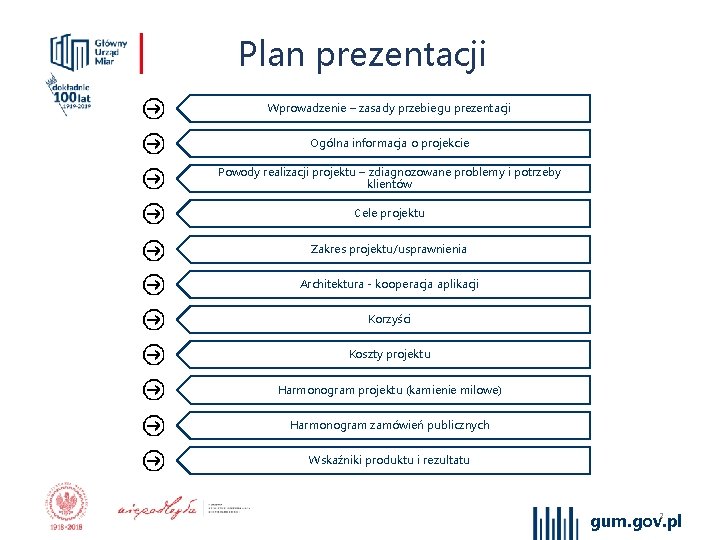 Plan prezentacji Wprowadzenie – zasady przebiegu prezentacji Ogólna informacja o projekcie Powody realizacji projektu