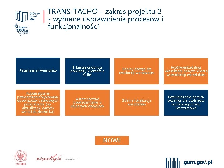 TRANS-TACHO – zakres projektu 2 - wybrane usprawnienia procesów i funkcjonalności Składanie e-Wniosków E-korespondencja