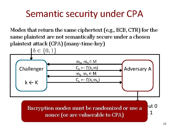 Semantic security under CPA Modes that return the same ciphertext (e. g. , ECB,