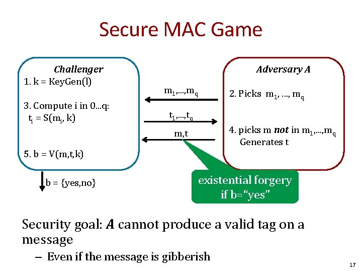 Secure MAC Game Challenger 1. k = Key. Gen(l) 3. Compute i in 0.