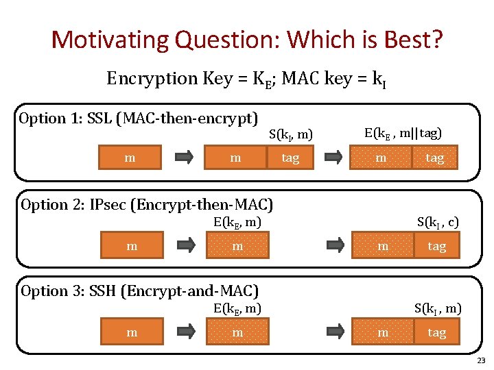 Motivating Question: Which is Best? Encryption Key = KE; MAC key = k. I